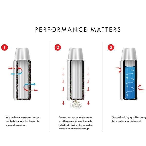 Thermos Paslanmaz Çelik Termos Mat Siyah 1.2 L