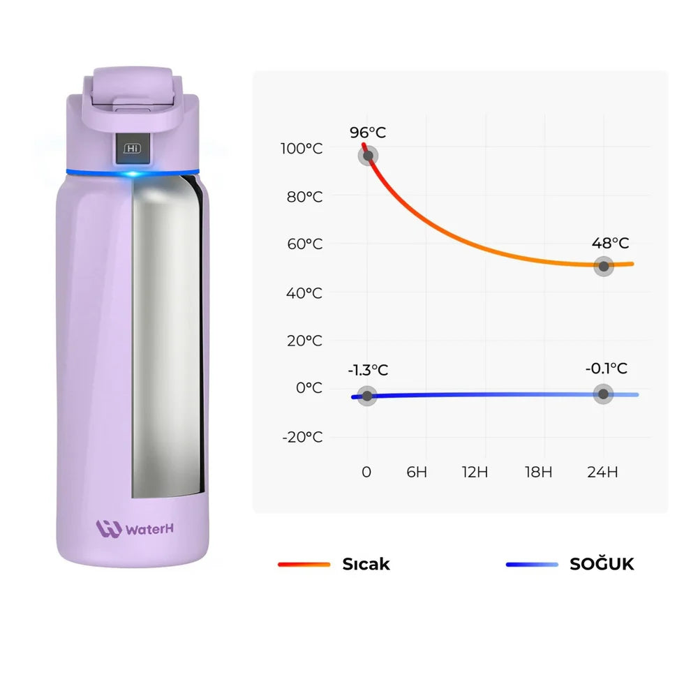 WaterH Boost Akıllı Termos 0.7L/24oz Mor